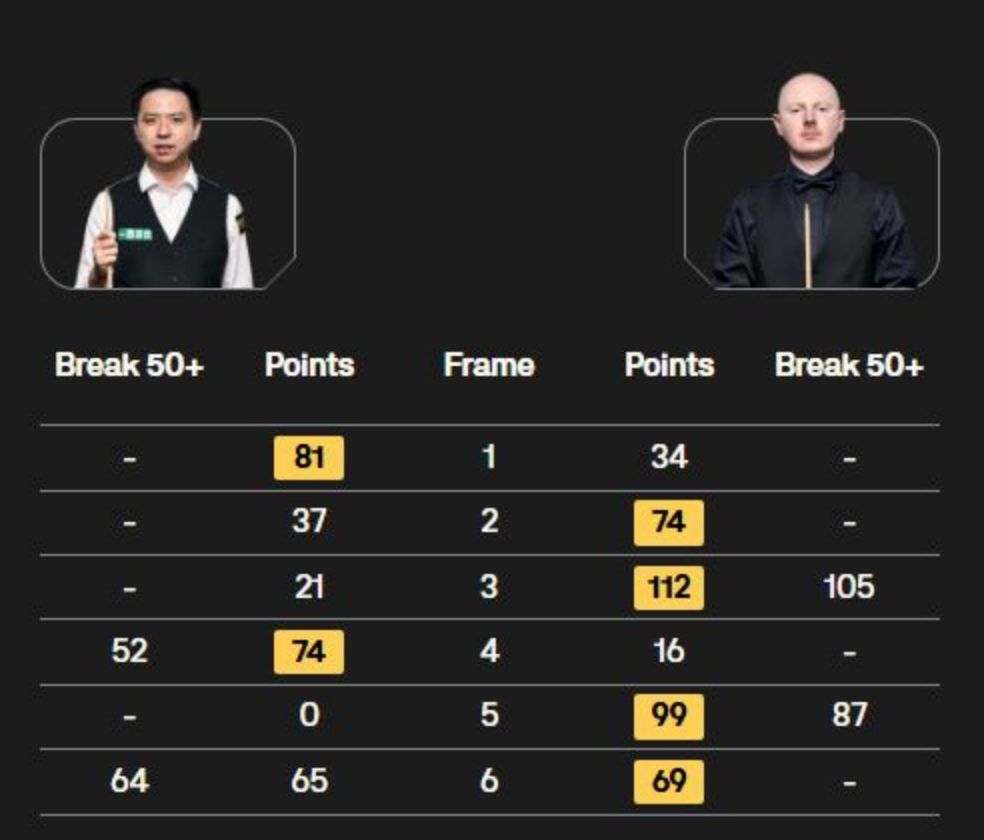 常冰玉今日, 塞尔比的出