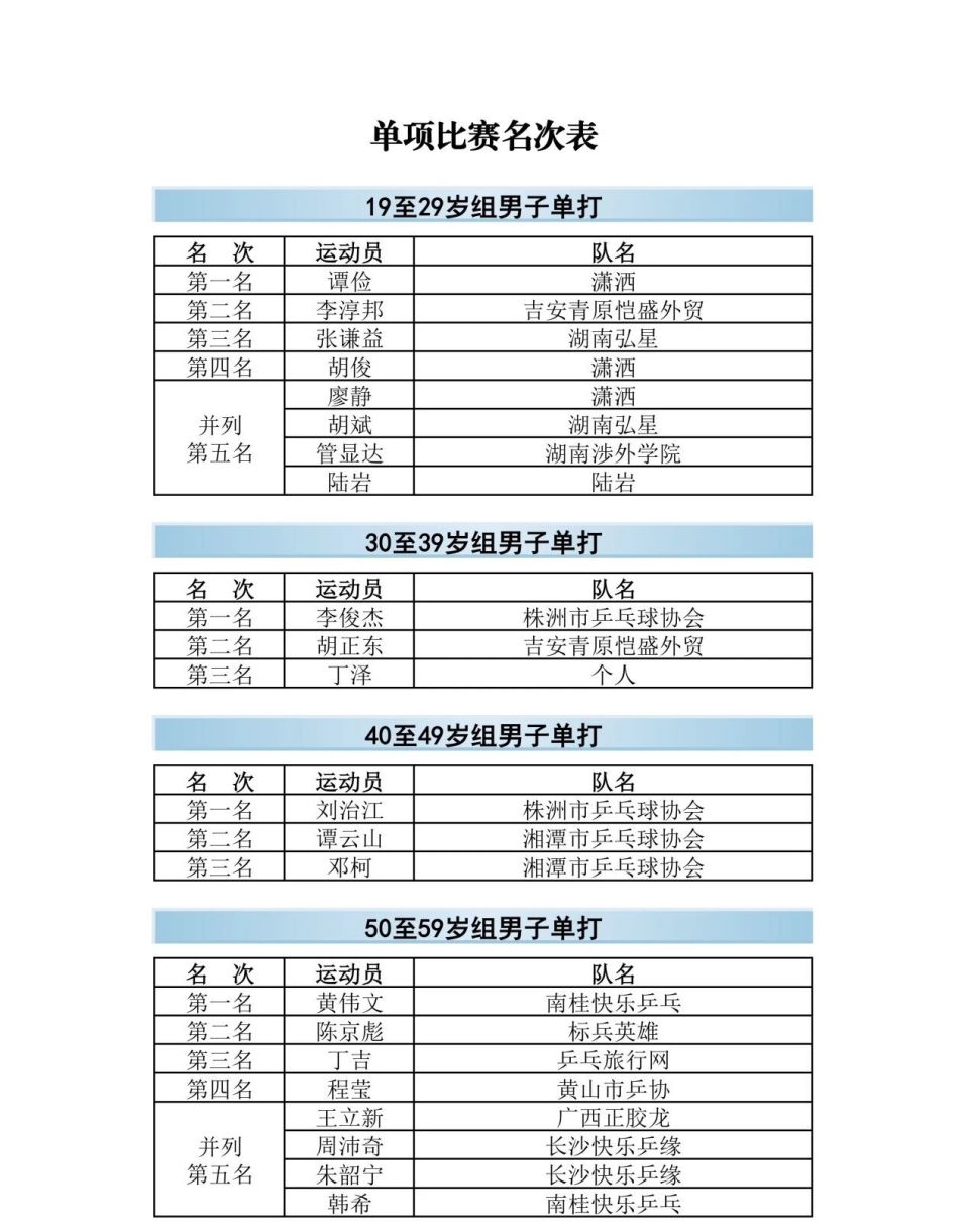 中国电力机, 全年, 赛事的收官