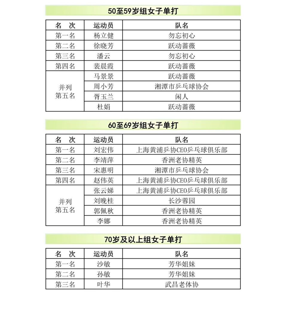 本次乒协会, gtimg, 赛场上