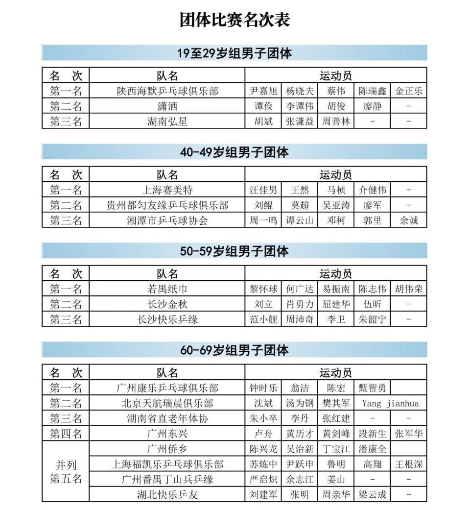 sez, bt, 在株洲市体